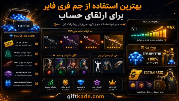 راهنمای خرج کردن جم در فری فایر برای ارتقای اکانت