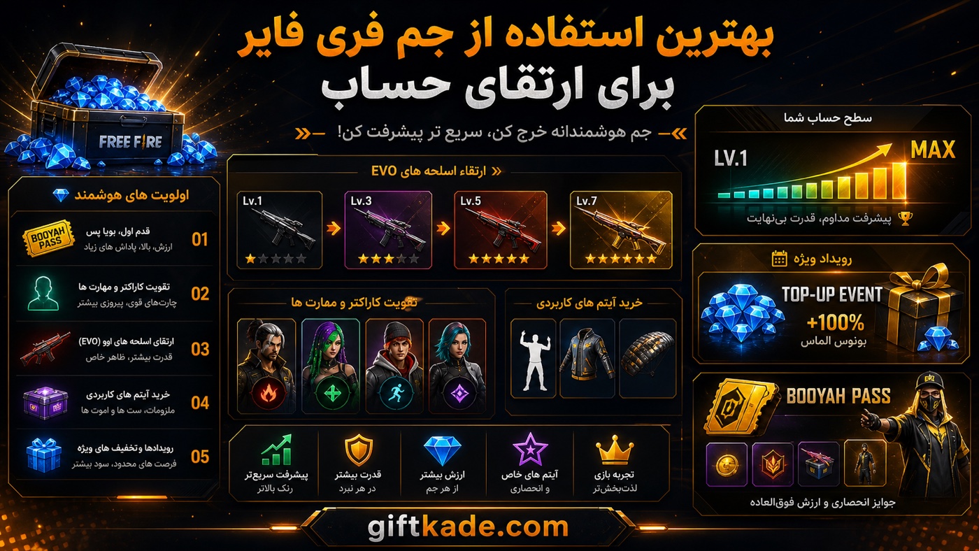 راهنمای خرج کردن جم در فری فایر برای ارتقای اکانت