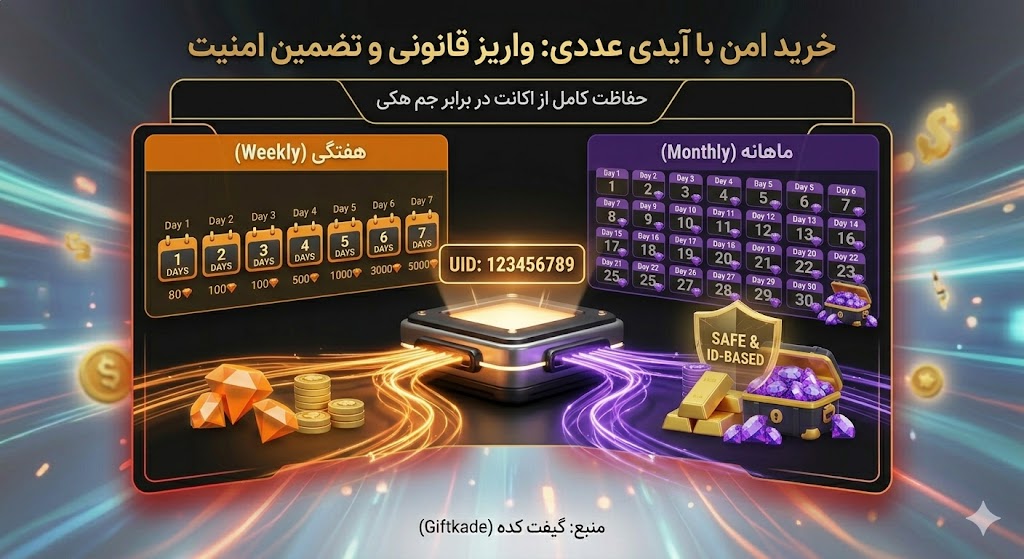 خرید امن کارت هفتگی و ماهانه فری فایر با آیدی عددی