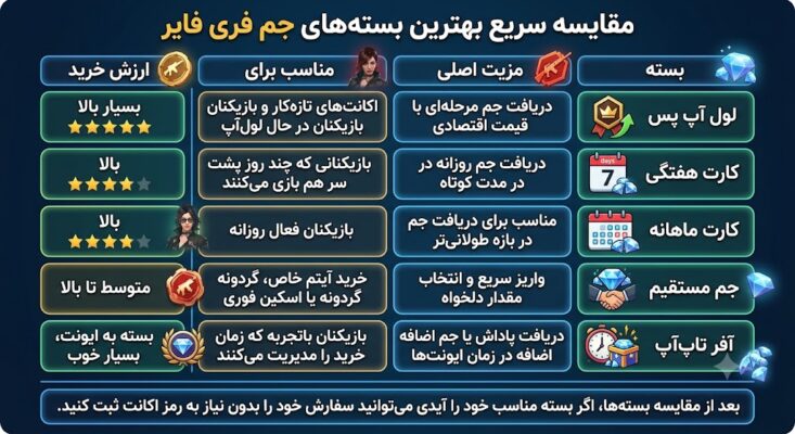 بهترین بسته جم فری فایر برای خرید