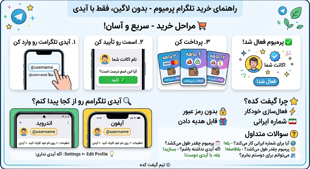 خرید تلگرام پرمیوم بدون لاگین — فقط با آیدی تلگرام