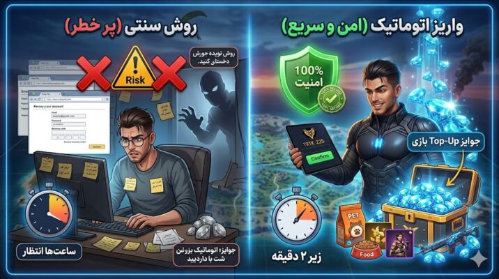 خرید جم فری فایر با آیدی ارزان و قانونی