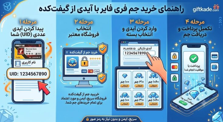 راهنمای کامل خرید جم فری فایر با آیدی؛ سریع، امن و بدون رمز