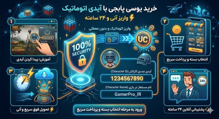 راهنمای کامل خرید یوسی پابجی با آیدی؛ سریع، امن و بدون نیاز به رمز عبور