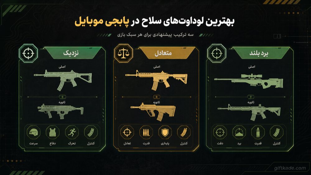 مقایسه ترکیب لوداوت‌های پیشنهادی پابجی موبایل برای سبک‌های مختلف بازی