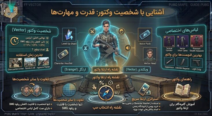 : آشنایی با شخصیت وکتور در پابجی موبایل: قدرت و مهارت‌ها
