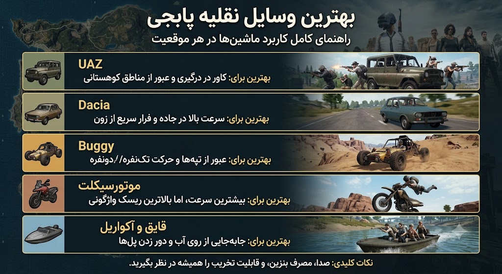 بهترین وسایل نقلیه پابجی؛ کدام ماشین برای هر موقعیت بهتر است؟