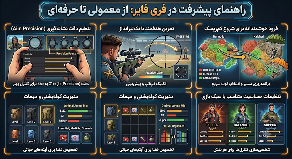 ترفندهای حرفه‌ای شدن در فری فایر