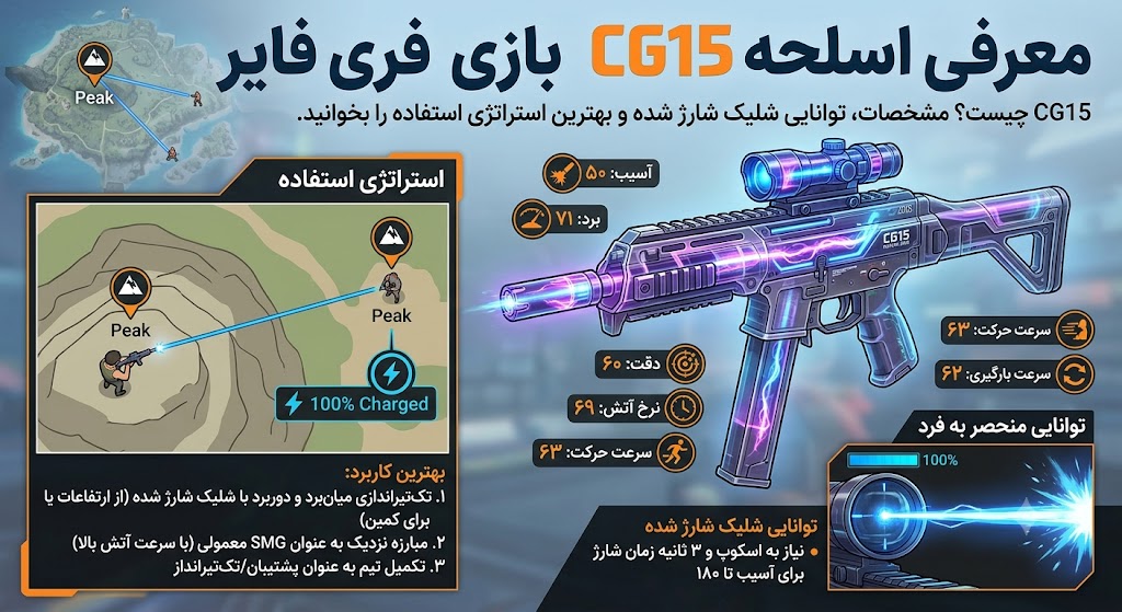 معرفی اسلحه CG15 بازی فری فایر