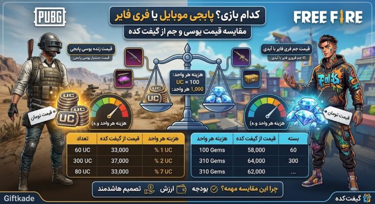 مقایسه هزینه یوسی پابجی و جم فری فایر