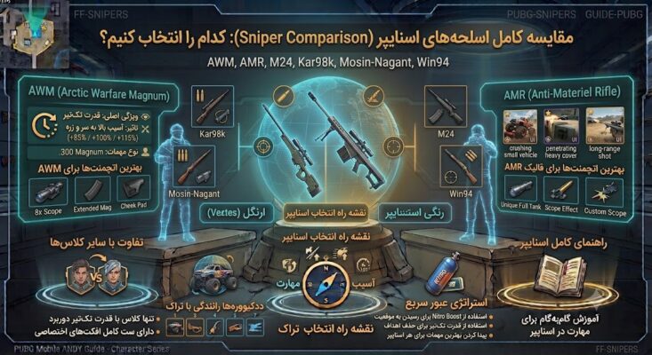 مقایسه کامل اسلحه‌های اسنایپر پابجی موبایل: کدام را انتخاب کنیم؟
