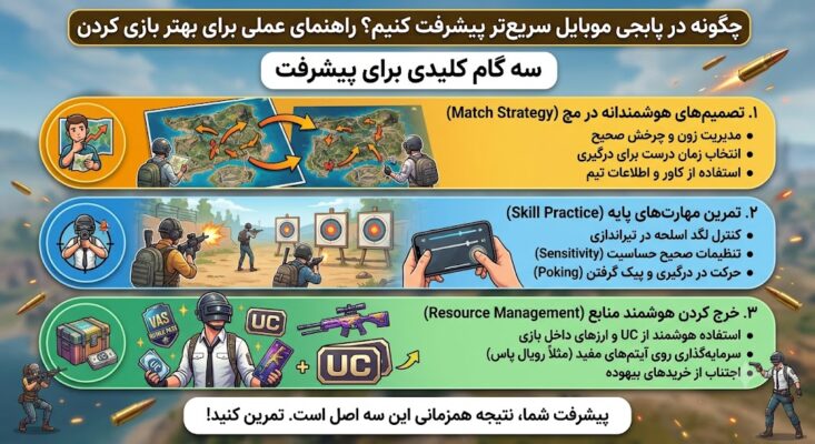 چگونه در پابجی موبایل سریع‌تر پیشرفت کنیم؟ راهنمای عملی برای تازه‌کارها